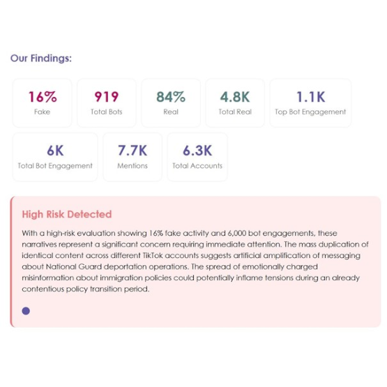 Cyabra’s AI Alerts Solution for real time threat detection